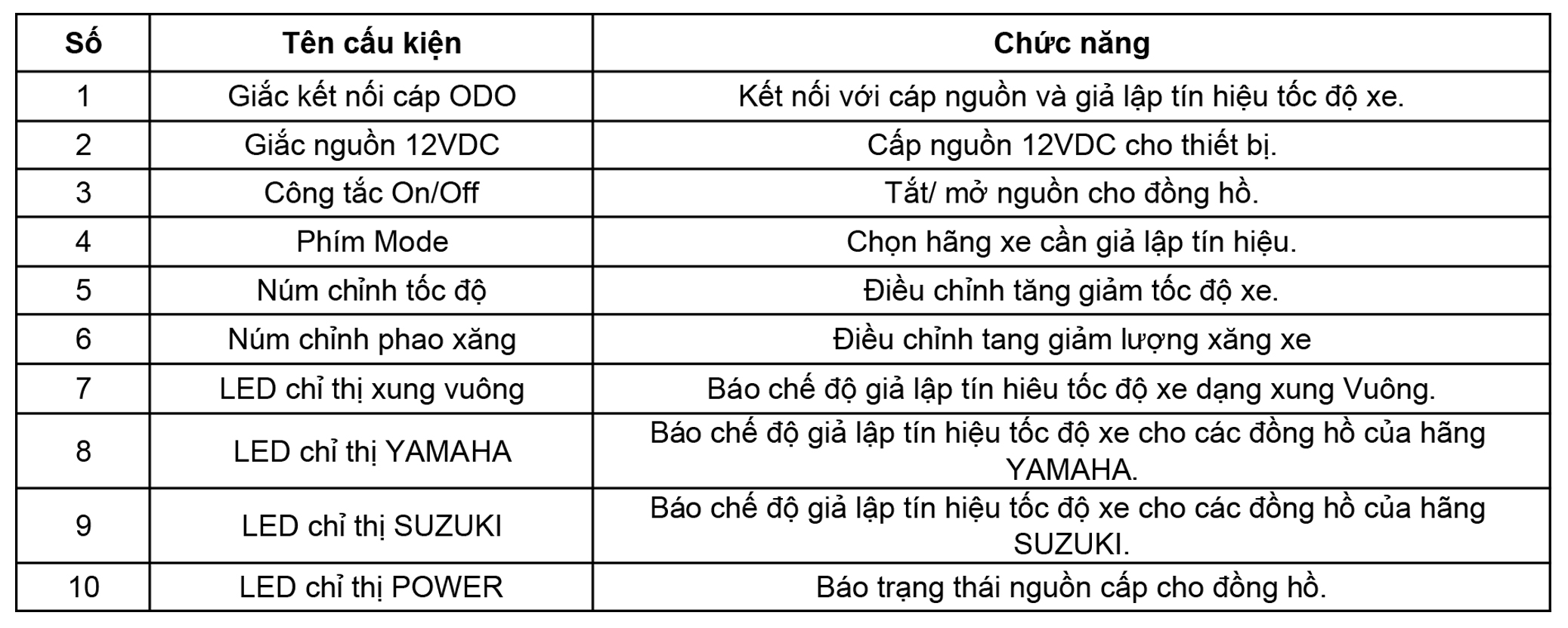 Mách bạn về địa chỉ cung cấp máy rửa xe mini chất lượng